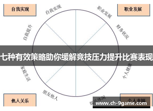 七种有效策略助你缓解竞技压力提升比赛表现