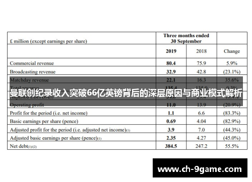 曼联创纪录收入突破66亿英镑背后的深层原因与商业模式解析 曼联创纪录收入突破66亿英镑背后的深层原因与商业模式解析