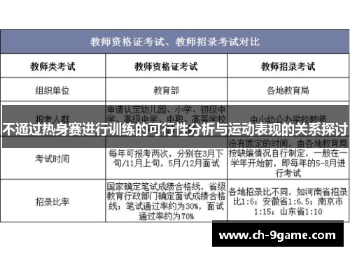 不通过热身赛进行训练的可行性分析与运动表现的关系探讨 不通过热身赛进行训练的可行性分析与运动表现的关系探讨