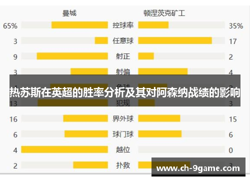 热苏斯在英超的胜率分析及其对阿森纳战绩的影响 热苏斯在英超的胜率分析及其对阿森纳战绩的影响