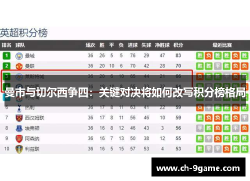 曼市与切尔西争四：关键对决将如何改写积分榜格局