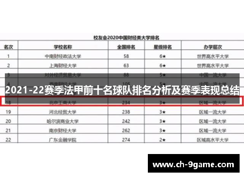 2021-22赛季法甲前十名球队排名分析及赛季表现总结