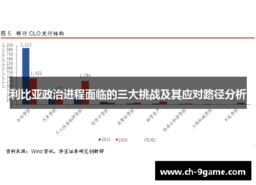 利比亚政治进程面临的三大挑战及其应对路径分析 利比亚政治进程面临的三大挑战及其应对路径分析