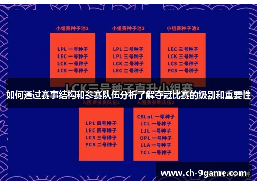 如何通过赛事结构和参赛队伍分析了解夺冠比赛的级别和重要性 如何通过赛事结构和参赛队伍分析了解夺冠比赛的级别和重要性