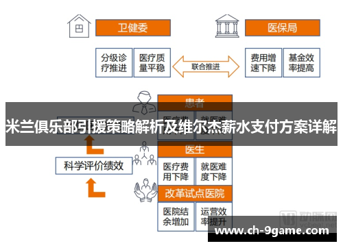 米兰俱乐部引援策略解析及维尔杰薪水支付方案详解 米兰俱乐部引援策略解析及维尔杰薪水支付方案详解