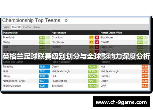 英格兰足球联赛级别划分与全球影响力深度分析 英格兰足球联赛级别划分与全球影响力深度分析