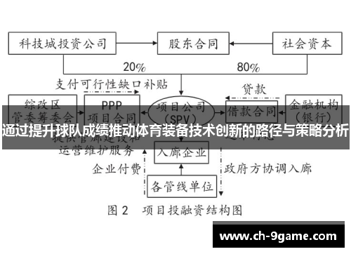 通过提升球队成绩推动体育装备技术创新的路径与策略分析