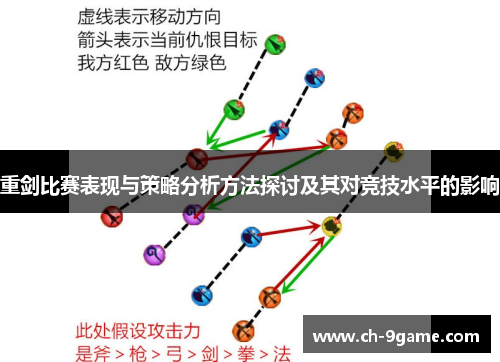 重剑比赛表现与策略分析方法探讨及其对竞技水平的影响